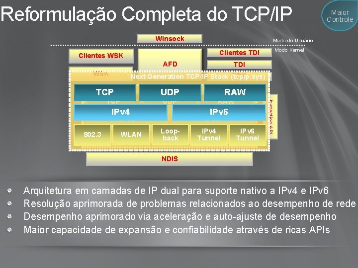 Reformulação Completa do TCP/IP Winsock Modo do Usuário AFD WSK TDI TDX Next Generation