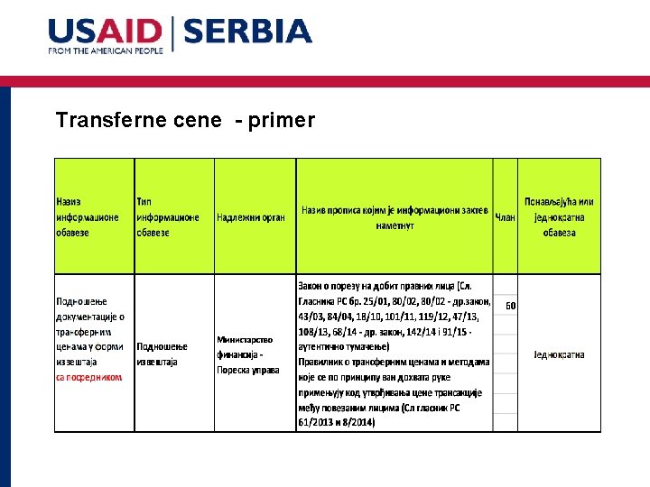 Transferne cene - primer 