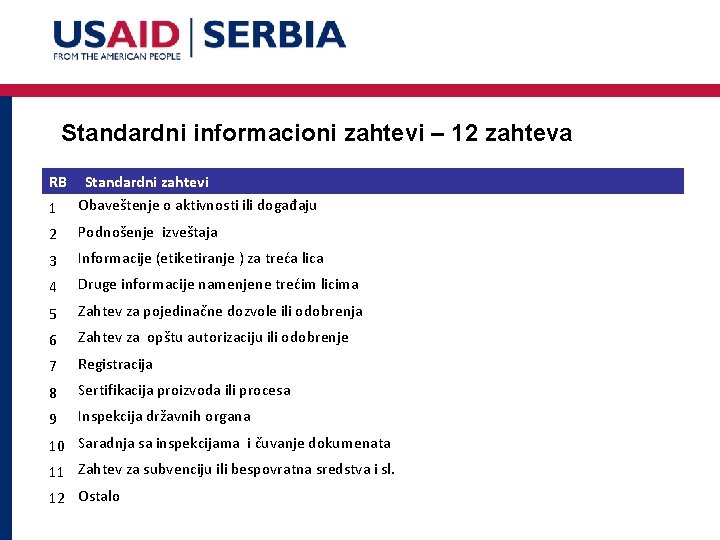 Standardni informacioni zahtevi – 12 zahteva RB 1 Standardni zahtevi Obaveštenje o aktivnosti ili