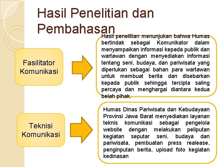 Hasil Penelitian dan Pembahasan Hasil penelitian menunjukan bahwa Humas Fasilitator Komunikasi Teknisi Komunikasi bertindak