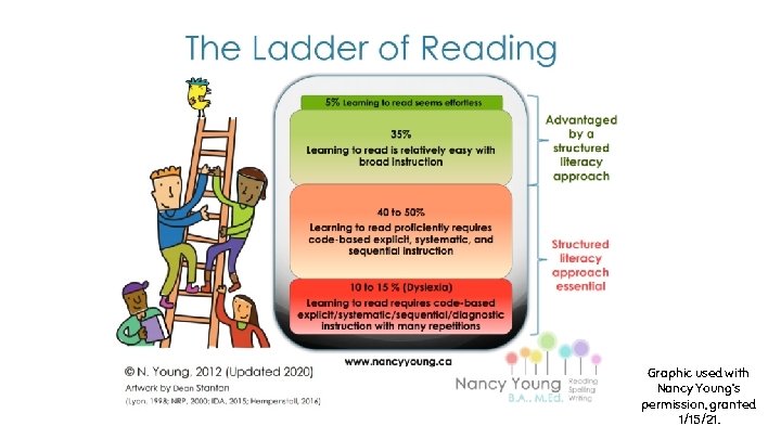 Graphic used with Nancy Young’s permission, granted 1/15/21. 