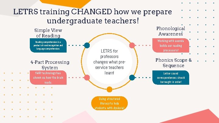 LETRS training CHANGED how we prepare undergraduate teachers! Phonological Awareness Simple View of Reading