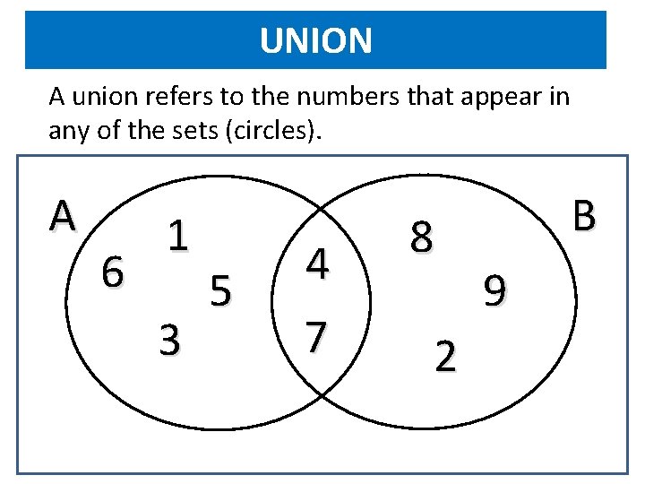 UNION A union refers to the numbers that appear in any of the sets UNION A union refers to the numbers that appear in any of the sets