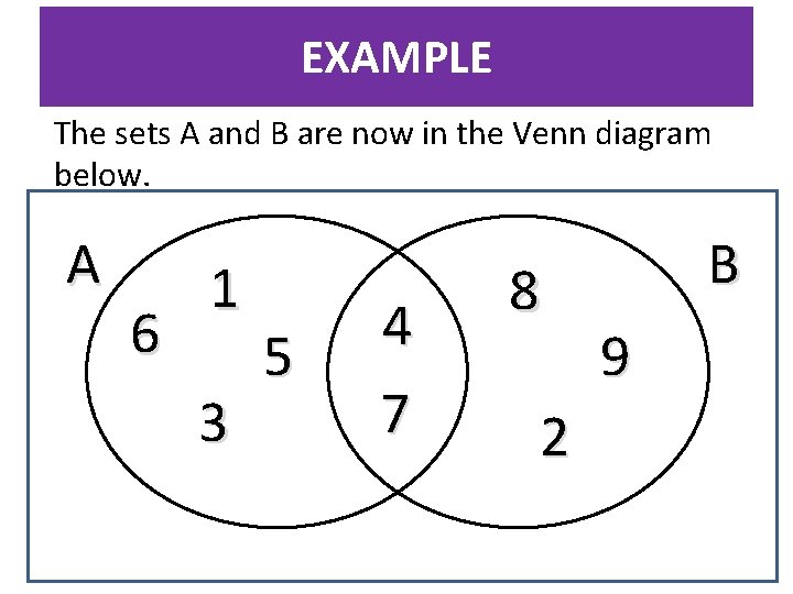 EXAMPLE The sets A and B are now in the Venn diagram below. A EXAMPLE The sets A and B are now in the Venn diagram below. A
