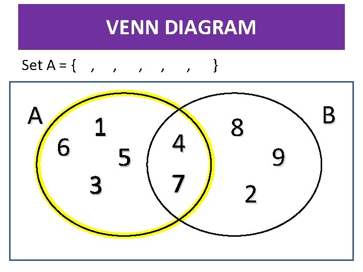 VENN DIAGRAM Set A = { , A 6 1 3 , , 5 VENN DIAGRAM Set A = { , A 6 1 3 , , 5