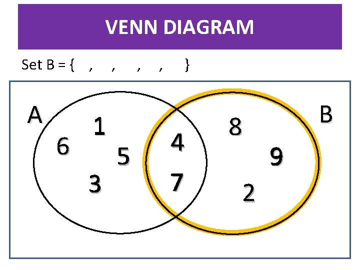 VENN DIAGRAM Set B = { , A 6 1 3 , , 5 VENN DIAGRAM Set B = { , A 6 1 3 , , 5