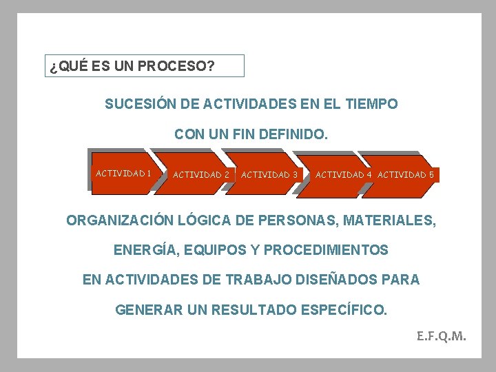 ¿QUÉ ES UN PROCESO? SUCESIÓN DE ACTIVIDADES EN EL TIEMPO CON UN FIN DEFINIDO.