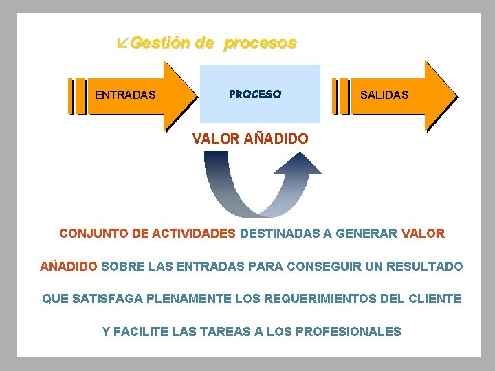 åGestión de procesos ENTRADAS PROCESO SALIDAS VALOR AÑADIDO CONJUNTO DE ACTIVIDADES DESTINADAS A GENERAR