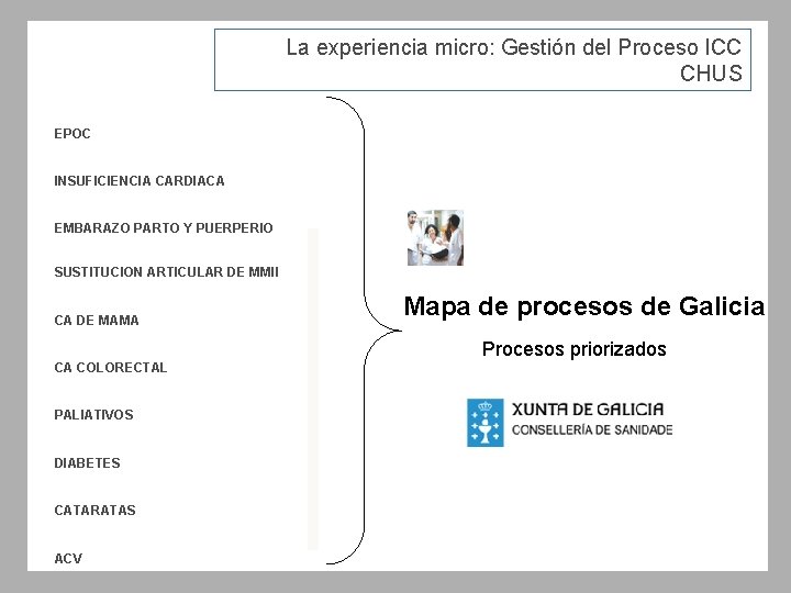 La experiencia micro: Gestión del Proceso ICC CHUS EPOC INSUFICIENCIA CARDIACA EMBARAZO PARTO Y