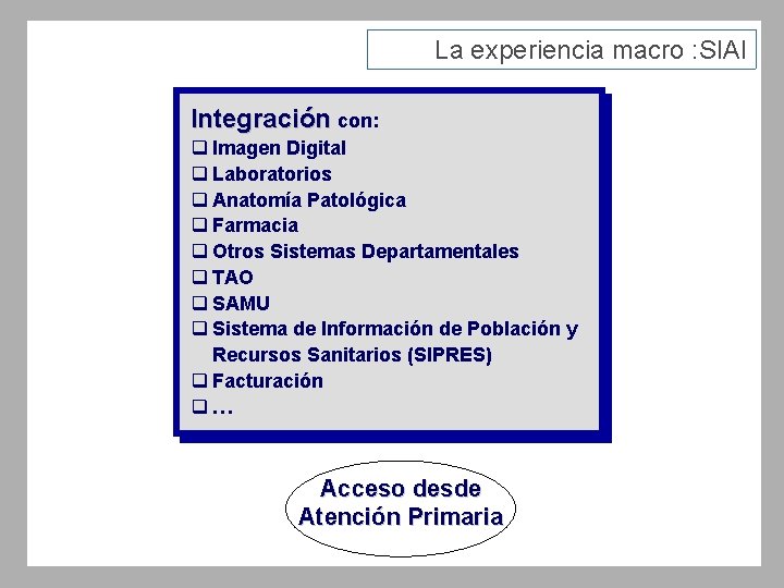 La experiencia macro : SIAI Integración con: q Imagen Digital q Laboratorios q Anatomía