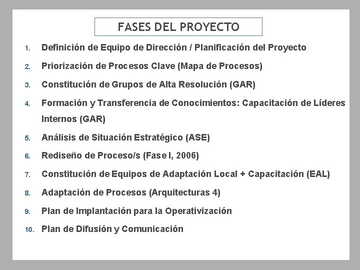 FASES DEL PROYECTO 1. Definición de Equipo de Dirección / Planificación del Proyecto 2.