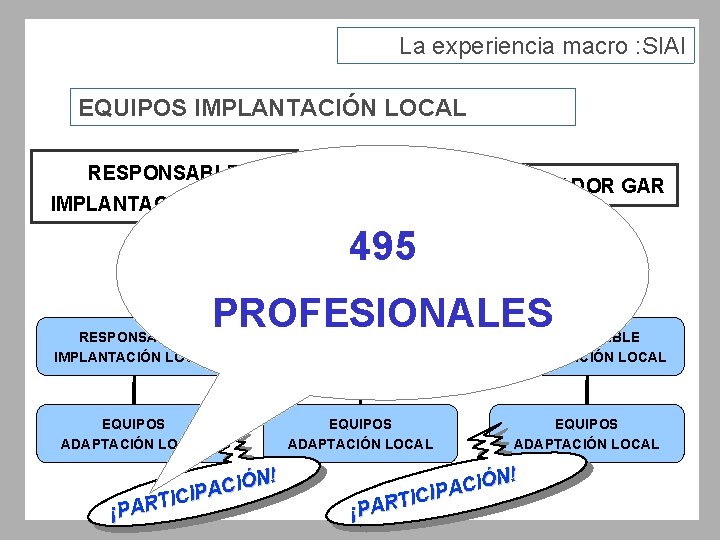 La experiencia macro : SIAI EQUIPOS IMPLANTACIÓN LOCAL RESPONSABLE COORDINADOR GAR IMPLANTACIÓN LOCAL 495