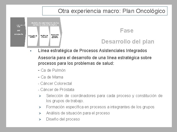Otra experiencia macro: Plan Oncológico Fase 2 Lanzamie nto Fase 3 Modelo de explotación