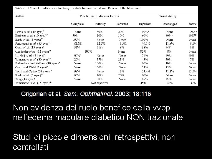 Non evidenza del ruolo benefico della vvpp nell’edema maculare diabetico NON trazionale Studi di