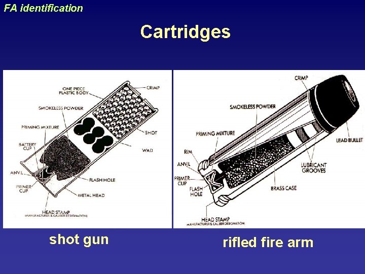 FA identification uraizy Cartridges shot gun rifled fire arm 