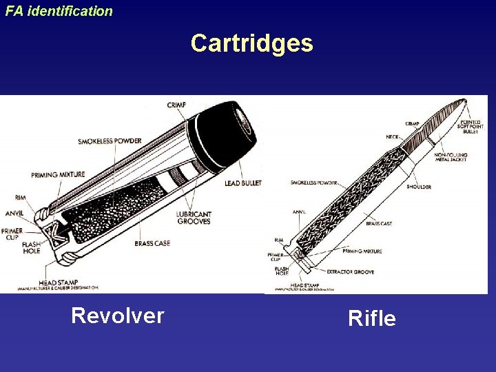 FA identification uraizy Cartridges Revolver Rifle 