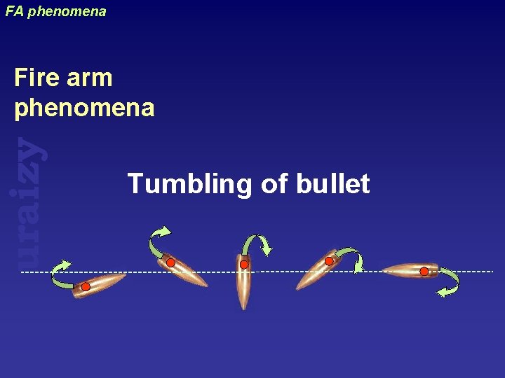 FA phenomena uraizy Fire arm phenomena Tumbling of bullet 