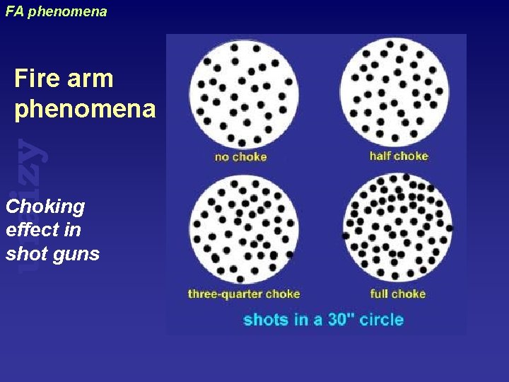 FA phenomena uraizy Fire arm phenomena Choking effect in shot guns 