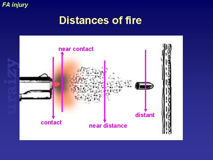 FA injury Distances of fire uraizy near contact distant contact near distance 