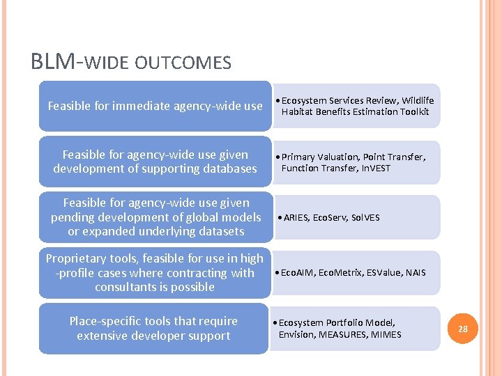 BLM-WIDE OUTCOMES Services Review, Wildlife Feasible for immediate agency-wide use • Ecosystem Habitat Benefits