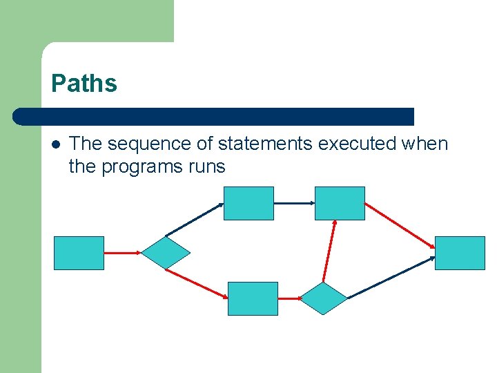 Paths l The sequence of statements executed when the programs runs Paths l The sequence of statements executed when the programs runs
