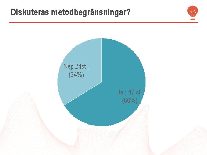 Diskuteras metodbegränsningar? Nej; 24 st ; (34%) Ja ; 47 st; (66%) 