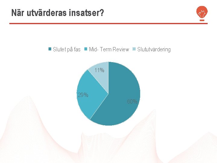 När utvärderas insatser? Slutet på fas Mid- Term Review 11% 29% 60% Slututvärdering 