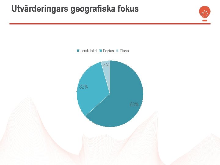 Utvärderingars geografiska fokus Land/ lokal Region Global 4% 32% 63% 