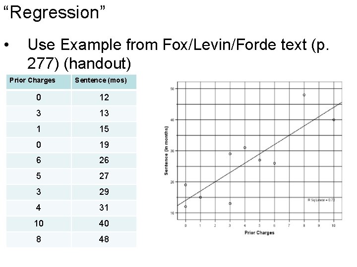 “Regression” • Use Example from Fox/Levin/Forde text (p. 277) (handout) Prior Charges Sentence (mos)