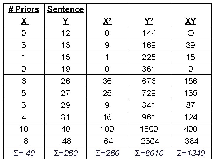 # Priors Sentence X Y 0 12 3 13 1 15 0 19 6