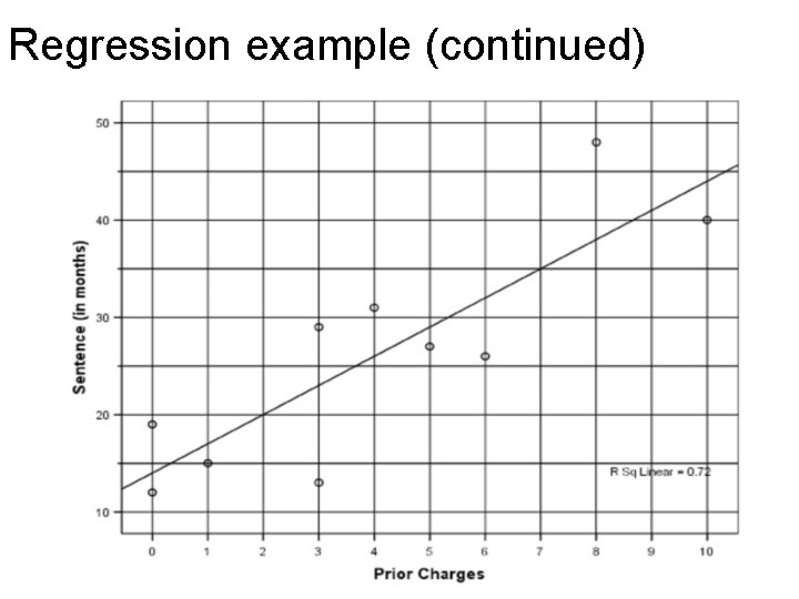 Regression example (continued) 