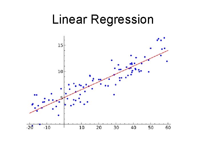 Linear Regression 