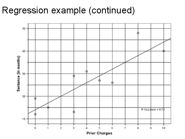Regression example (continued) 