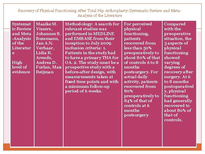 Recovery of Physical Functioning After Total Hip Arthroplasty: Systematic Review and Meta. Analysis of