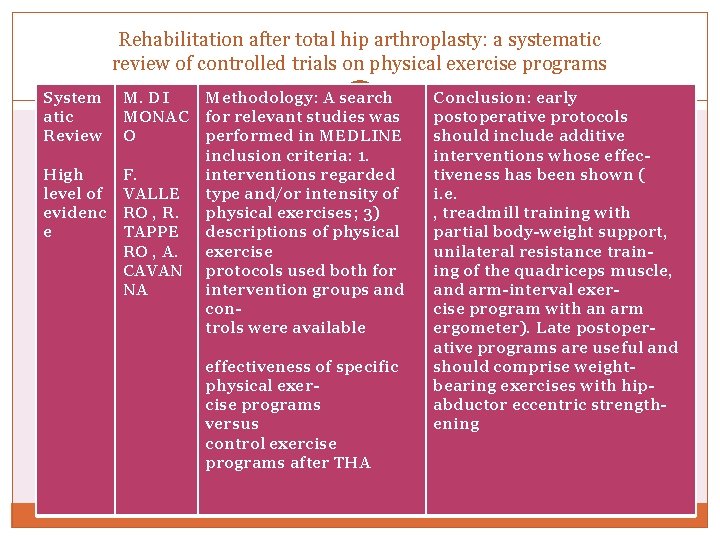 Rehabilitation after total hip arthroplasty: a systematic review of controlled trials on physical exercise
