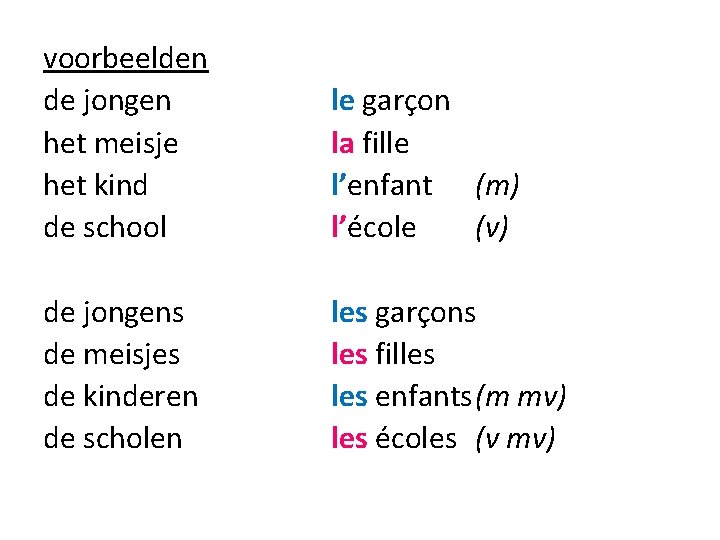 voorbeelden de jongen het meisje het kind de school le garçon la fille l’enfant