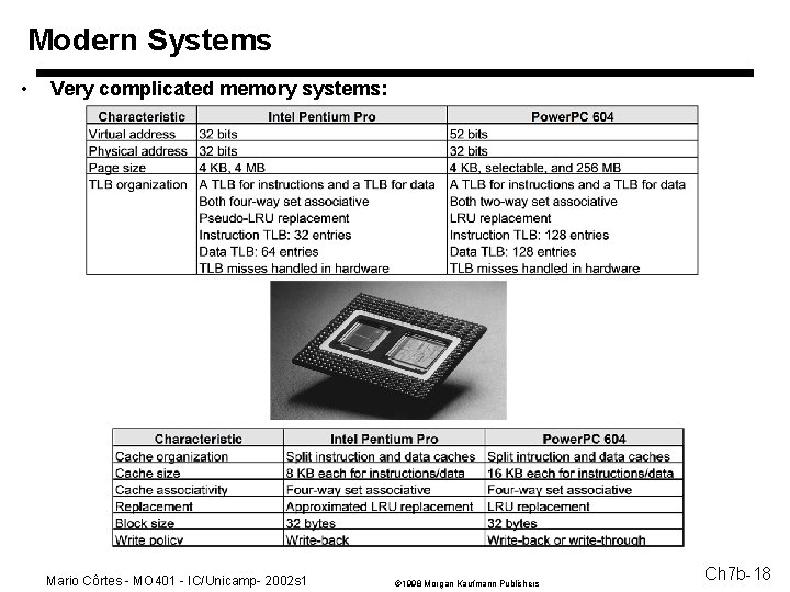 Modern Systems • Very complicated memory systems: Mario Côrtes - MO 401 - IC/Unicamp-