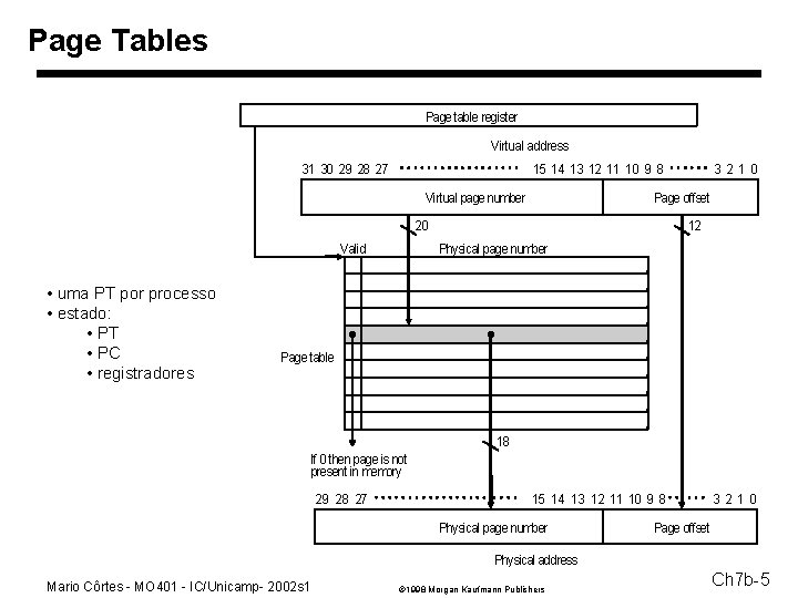 Page Tables Page table register Virtual address 31 30 29 28 27 15 14