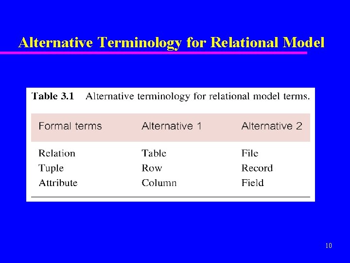 Alternative Terminology for Relational Model 10 