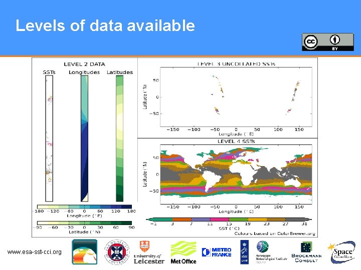 Levels of data available www. esa-sst-cci. org 