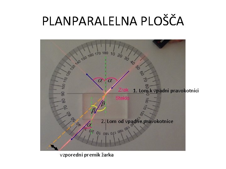 PLANPARALELNA PLOŠČA 1. Lom k vpadni pravokotnici 2. Lom od vpadne pravokotnice vzporedni premik