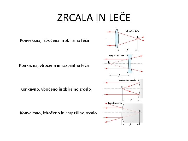 ZRCALA IN LEČE Konveksna, izbočena in zbiralna leča Konkavna, vbočena in razpršilna leča Konkavno,