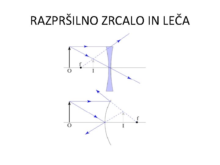 RAZPRŠILNO ZRCALO IN LEČA 