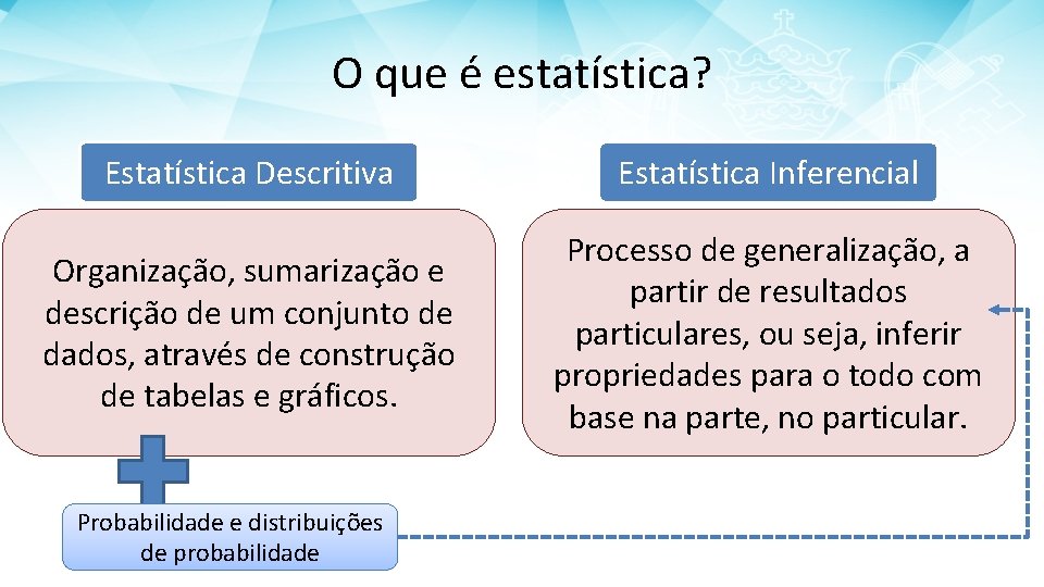 O que é estatística? Estatística Descritiva Estatística Inferencial Organização, sumarização e descrição de um