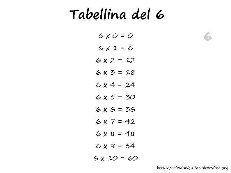 Tabellina del 6 6 x 0=0 6 x 1=6 6 6 x 2 =