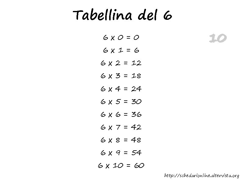 Tabellina del 6 6 x 0=0 6 x 1=6 10 6 x 2 =
