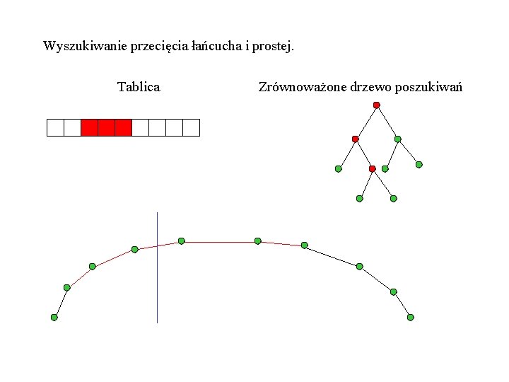 Wyszukiwanie przecięcia łańcucha i prostej. Tablica Zrównoważone drzewo poszukiwań 