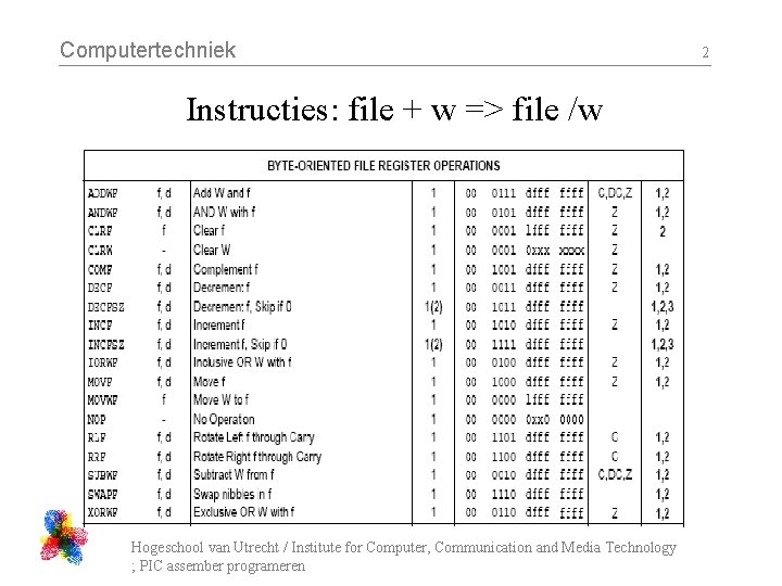 Computertechniek Instructies: file + w => file /w Hogeschool van Utrecht / Institute for
