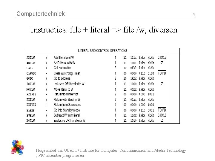 Computertechniek Instructies: file + literal => file /w, diversen Hogeschool van Utrecht / Institute