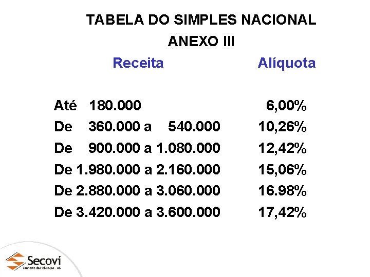 TABELA DO SIMPLES NACIONAL ANEXO III Receita Alíquota Até 180. 000 De 360. 000